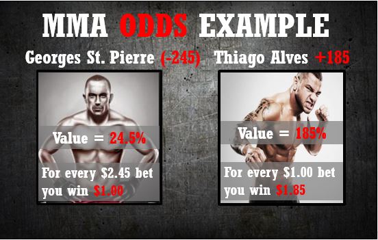 boxing betting odds