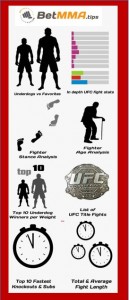 MMA Statistics