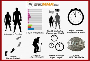 MMA Statistics