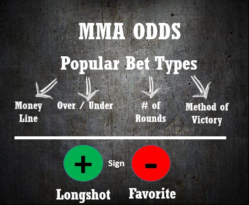 Odds Gambling Explained